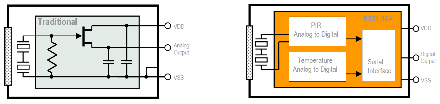 Digital PIR sensor IC block diagram