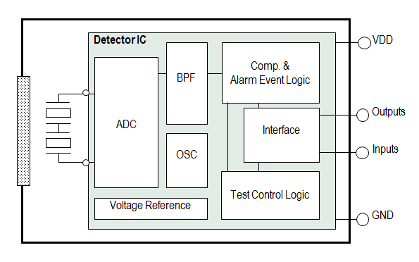 Smart detector block diagram